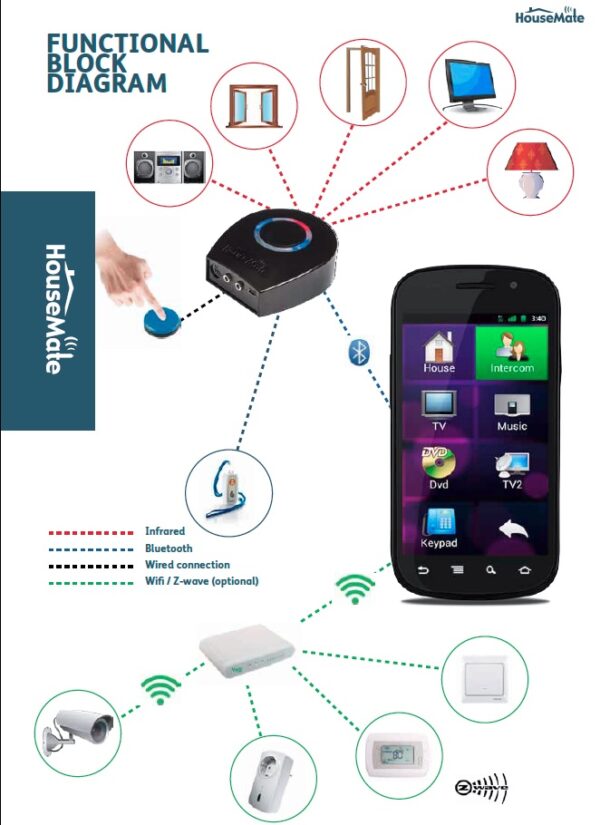 HouseMate iOS & Android - Bild 2